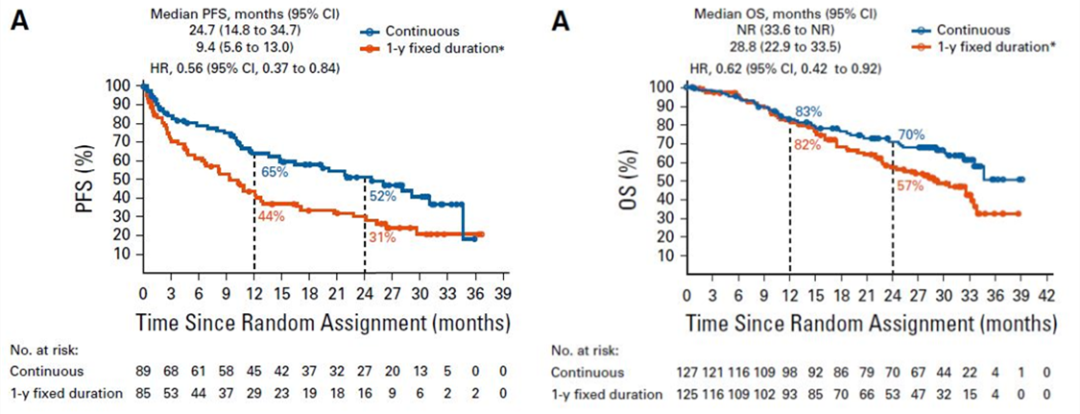 PD-1抗癌起效, 能不能提前停药? 最权威临床结果来了! 答案超乎想象