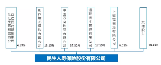 民生人寿2019业绩分析  惊人 净利润同比暴增123%！