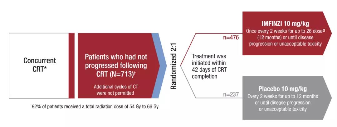 总生存期超长，度伐利尤单抗为III期肺癌患者带来治愈希望！