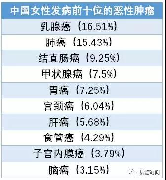 什么样的人容易得乳腺癌  你可以这样告诉你的患者