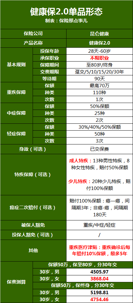 这款重疾险，高危职业也可以投保！