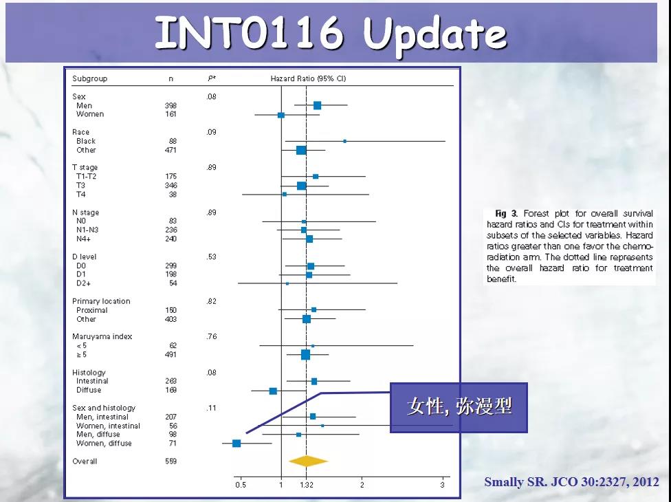 关于胃癌放疗的五个疑惑，专家结合研究数据给你一口气答全！