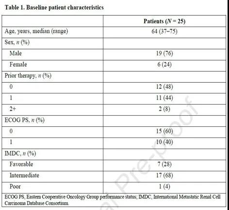 新药Tivozanib联合纳武利尤单抗治疗肾细胞癌 有效率达56%！