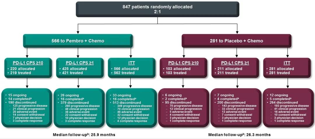 死亡风险降低35%，K药联合化疗获批三阴乳腺癌一线疗法