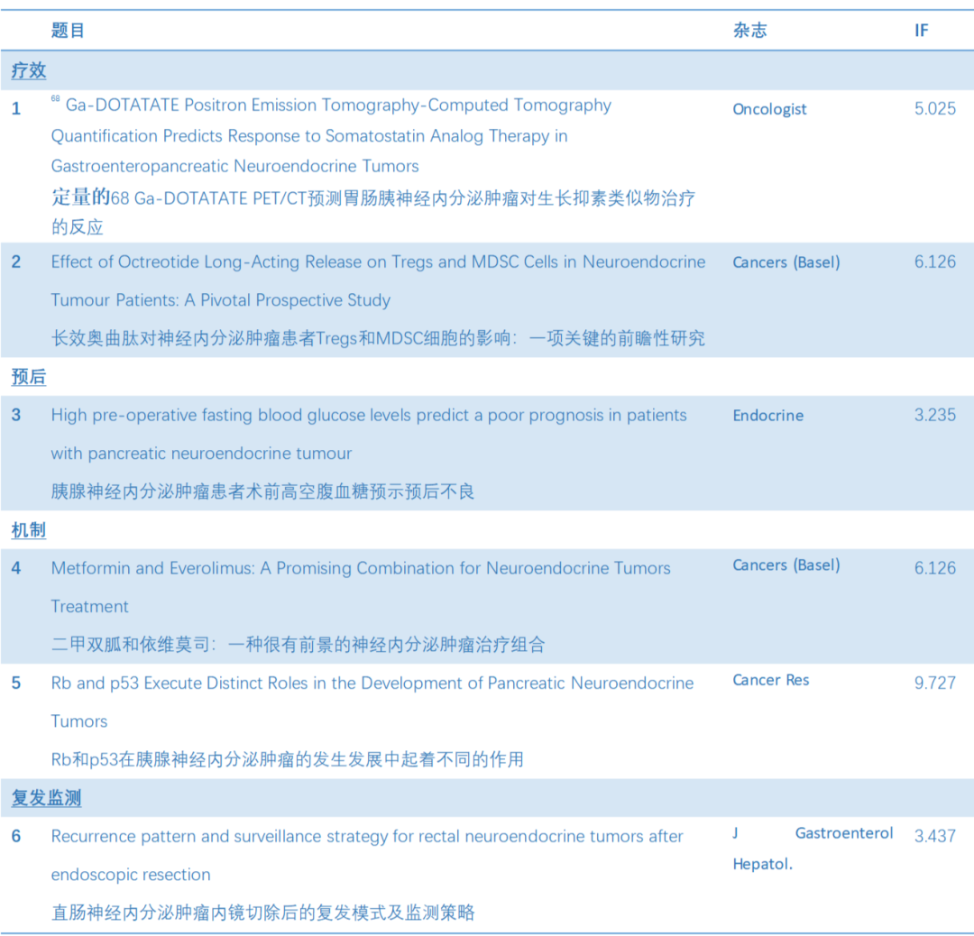 神经内分泌肿瘤文献速递与专家点评