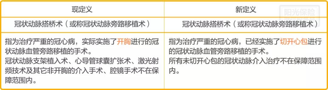 重疾险新定义即将发布 甲状腺癌马上要被剔除重疾之外了？