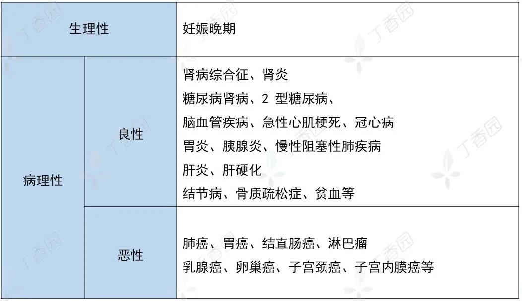 误会大了！原来 CA153 升高是因为……