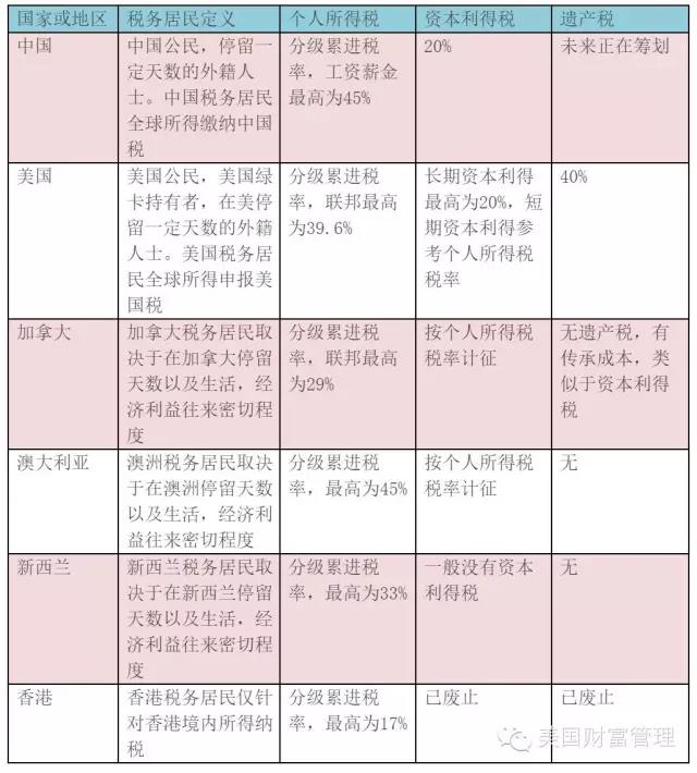 人寿保险赔偿到底需不需要交税