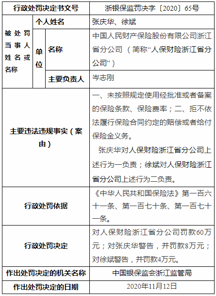 四张罚单233万元，未来“卓越保险战略”解忧？