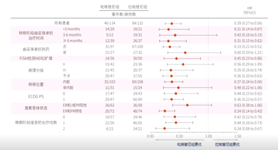 徐兵河教授：HER2阳性晚期乳腺癌PHOEBE研究全面解读与展望