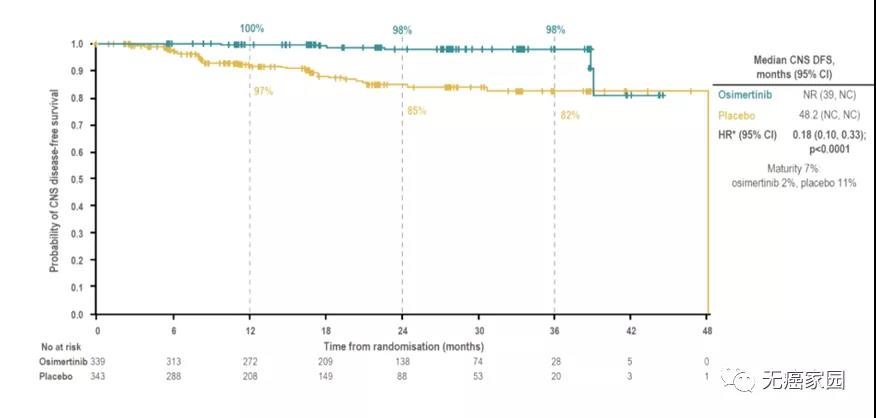 全球肺癌靶向药再掀风暴！6大靶点，9大研究让生存期强势逆转！