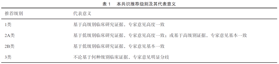 上皮性卵巢癌PARP抑制剂相关生物标志物检测的中国专家共识