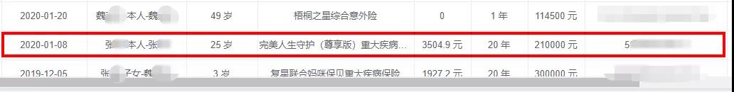 确诊宫颈CIN3，8天获赔了94500元轻症保险金，两份保单豁免，终身保障仍在！