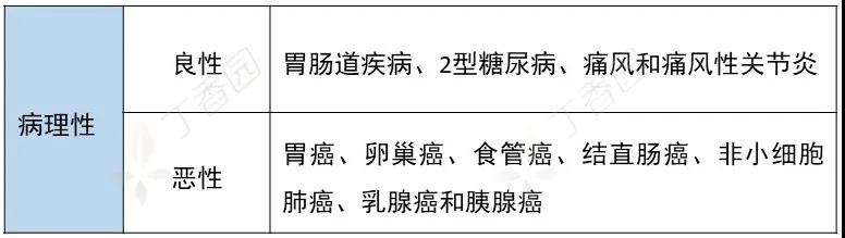 CA724 升高的 10 种情况 别只想到胃癌