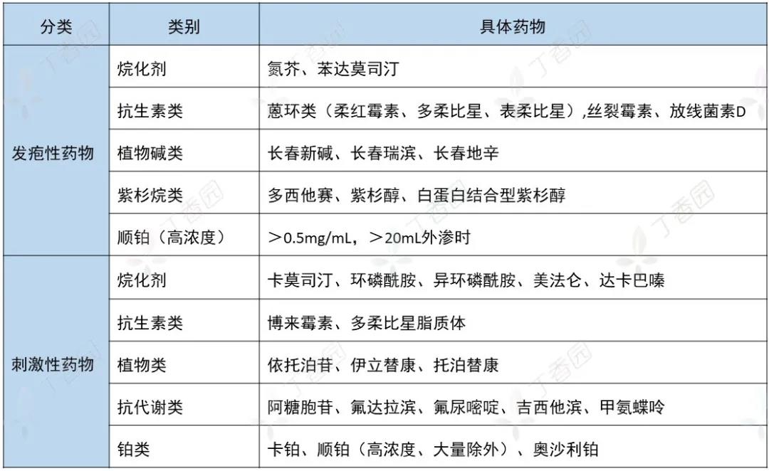 化疗药给药顺序分不清？幸亏有这份「独家秘笈」！（内含 18 种常见方案）