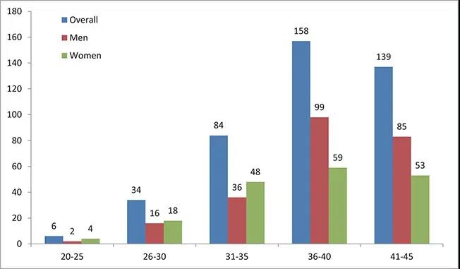 揪心！年轻人接连查出晚期肺癌，这类肺癌专门锁定年轻人！