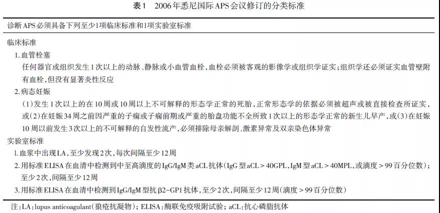 复发性流产与自身免疫性疾病
