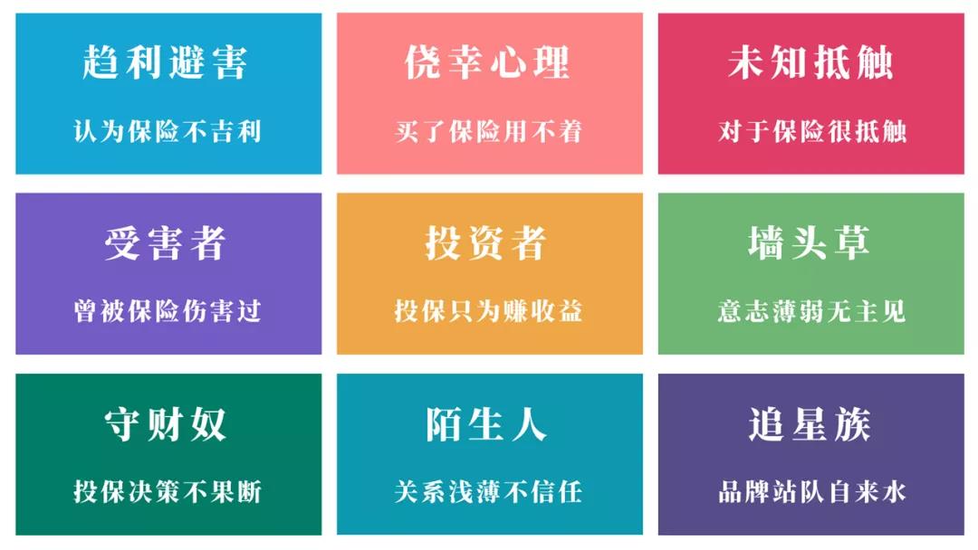 《客户九宫格》类型分析之「未知抵触」型保险客户