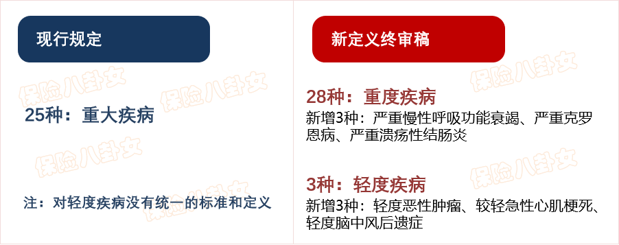 终于要告别这一届重疾险