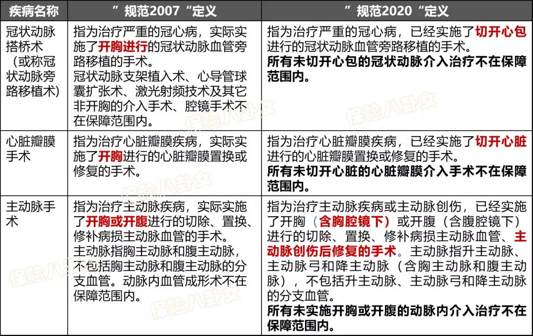 理赔择优既出 没有理由再等