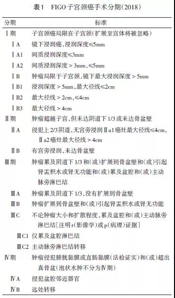 2021 NCCN子宫颈癌临床实践指南第1版解读