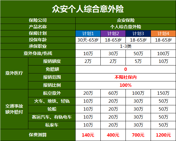 双十一 你还可以抢这款意外险！