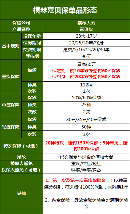 年底的你，体检了吗？