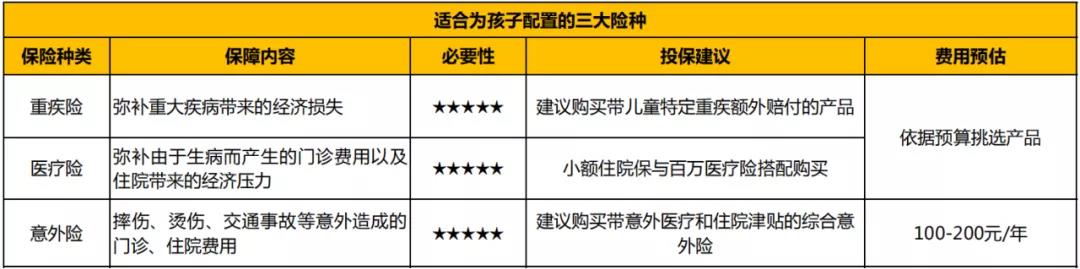 几款超高性价比儿童方案 预算多少都能满足 父母必看