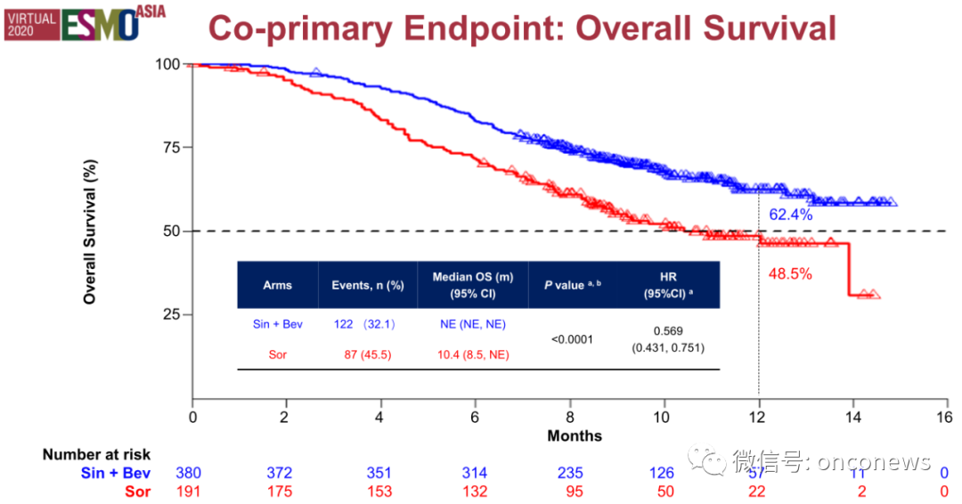 信迪利单抗  贝伐珠单抗  晚期肝癌一线治疗的新选择