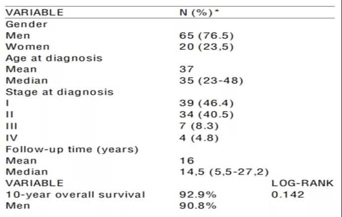 王华庆教授：罕见霍奇金瘤回顾性分析带来的启示