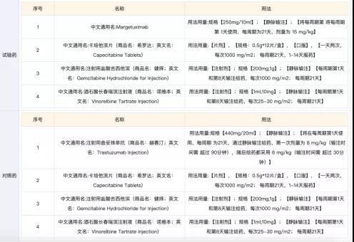 HER2靶药耐药不用怕 牛药Margetuximab临床试验开始了