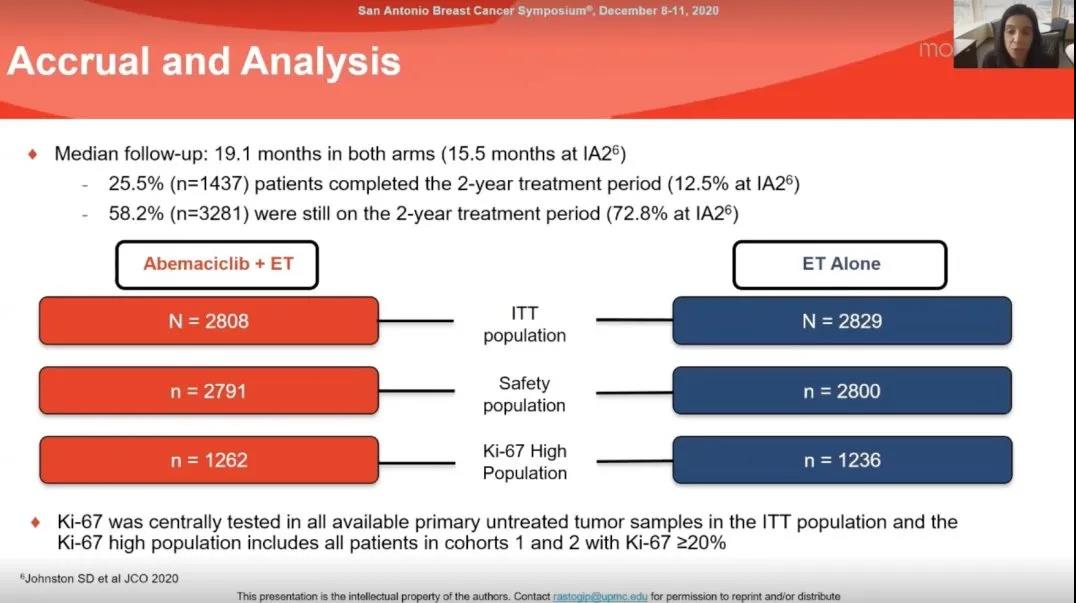  MonarchE研究最终分析阳性结果出炉！ 阿贝西利联合内分泌治疗进军早期高危乳腺癌