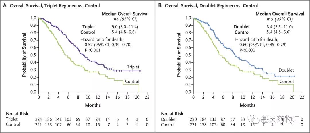 四大靶点、五款新药！2020年，结直肠癌靶向治疗终于崛起了！