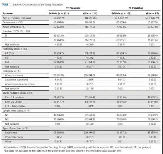 ADJUVANT研究最终OS结果刊登JCO杂志！