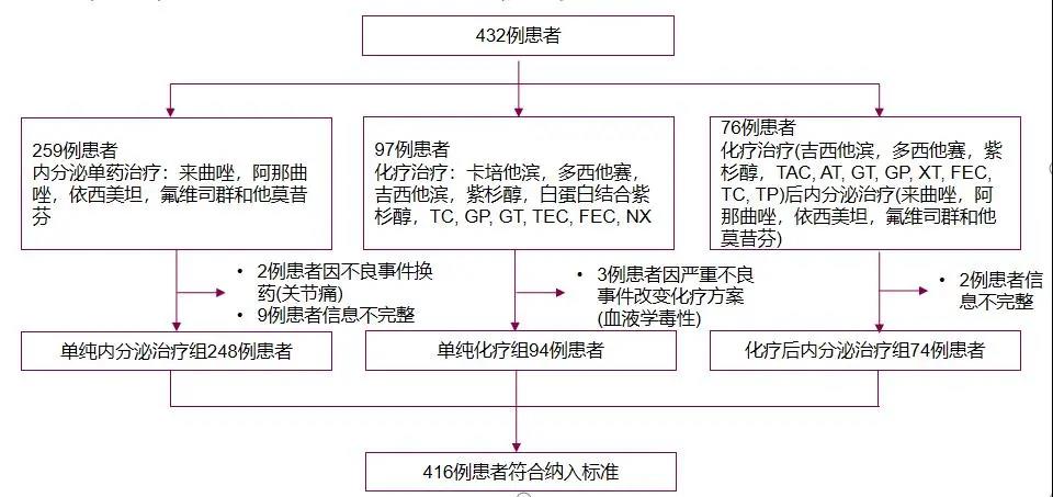 60%以上的乳腺癌 一线治疗这样用药生存期更长