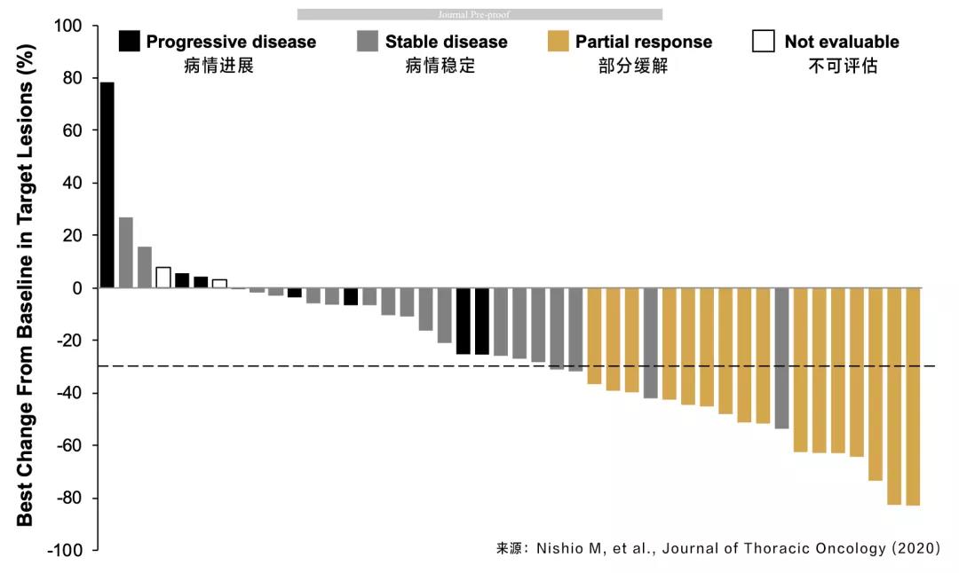 阿来替尼耐药后，布加替尼再起效！