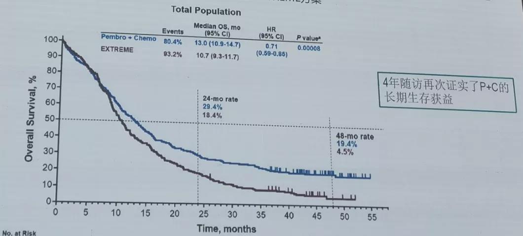 回顾头颈鳞癌免疫治疗三大研究数据
