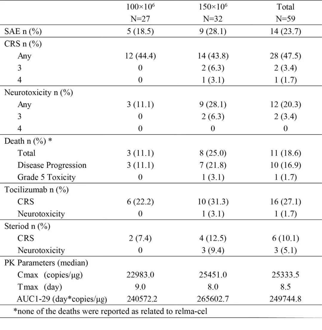 药明巨诺公布瑞基奥仑赛治疗中国成人R/R LBCL II期注册临床研究结果   最佳缓解率高达75.9%