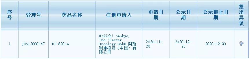 CDE拟突破性疗法认定：DS-8201a治疗HER2阳性胃或食管胃结合部腺癌
