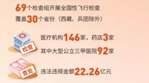 打击欺诈骗保，为什么我们需要“医保飞检”?