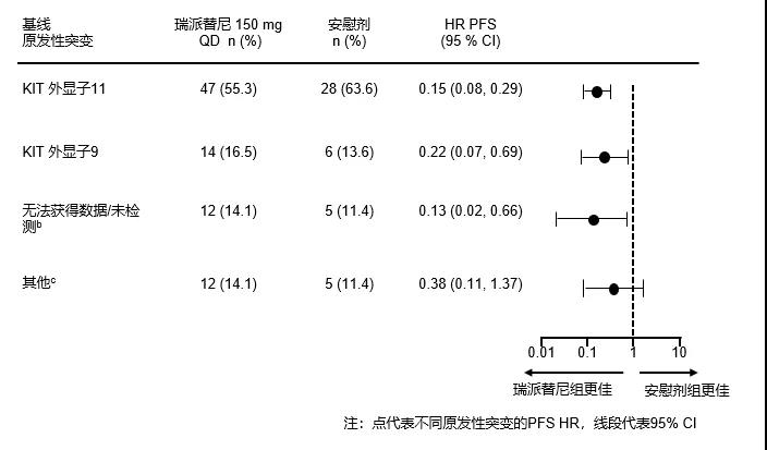 开关调控抑制剂瑞派替尼开启胃肠间质瘤精准治疗新时代
