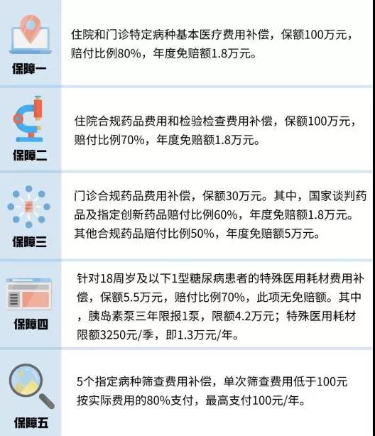 网红“惠民保”、“穗岁康”爆火，能代替百万医疗险吗？