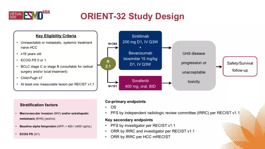 死亡风险降低43%，信迪利单抗联合贝伐珠单抗跻身晚期肝癌一线治疗方阵！
