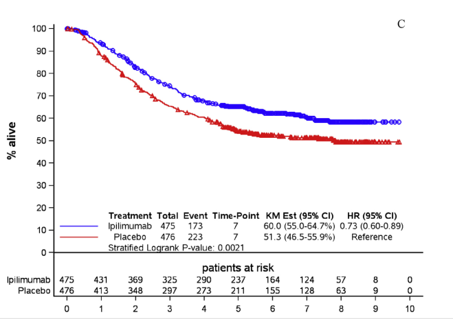 为何PD-1提倡早用 靶向药却不一定？其中大有门道