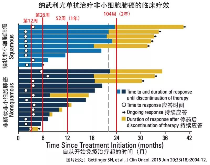 新年礼赞！O药降低初始治疗经济压力 年自付比例降幅超75%