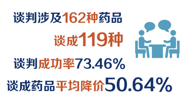 2020年医保目录正式公布！这几个乳腺癌相关药物进医保啦！