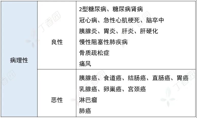 除了 CA199 CA50  胰腺癌的肿瘤标志物 你必须想到它！