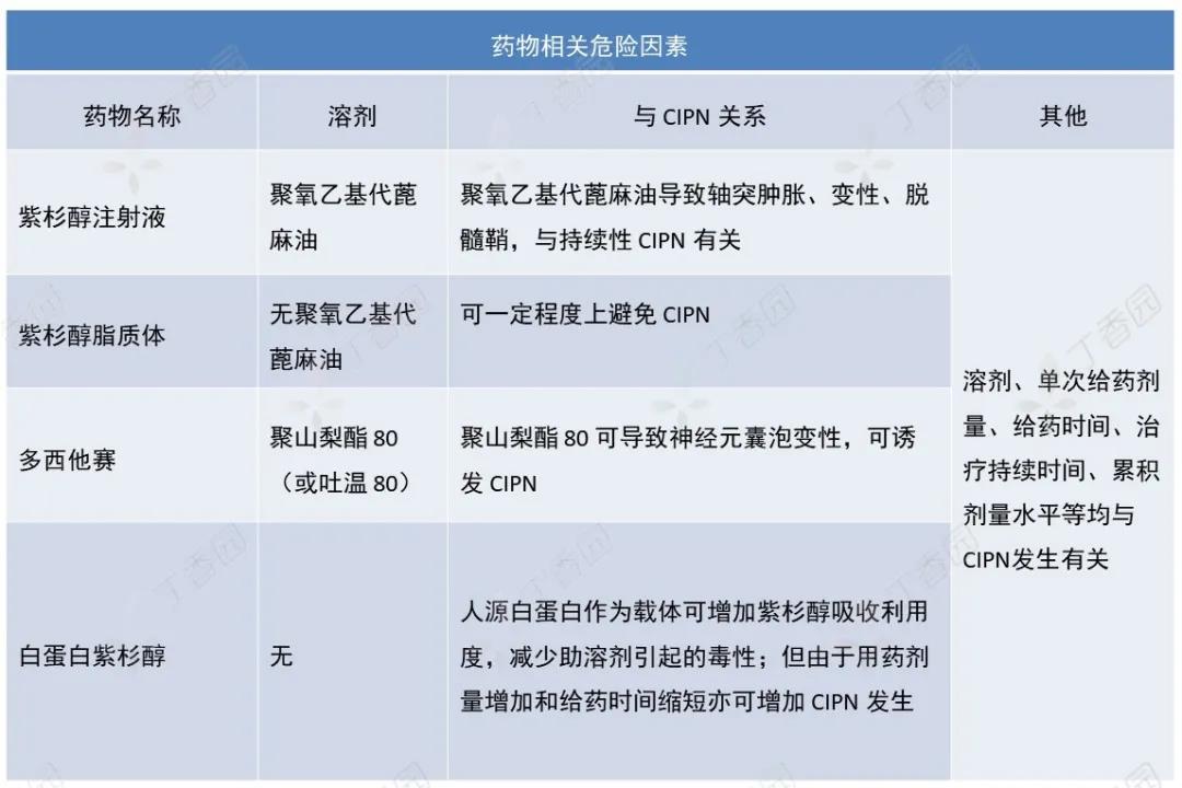 主任提问：紫杉类药物导致手足麻木怎么办？掌握这 6 点轻松应对