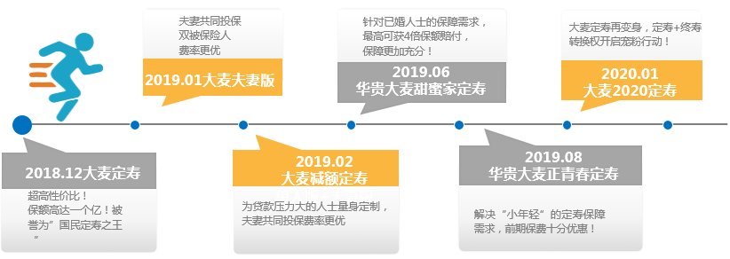 大麦2021，又一款来搅局的寿险。