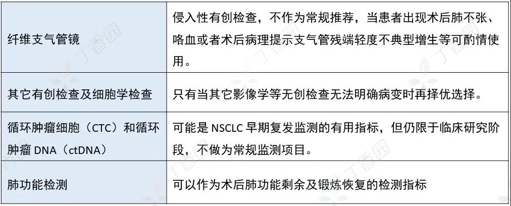 好好的肺癌术后，怎么就复发了呢？那是因为没有做好这件事！